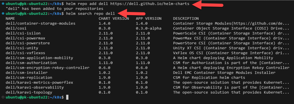 Helm repo and charts