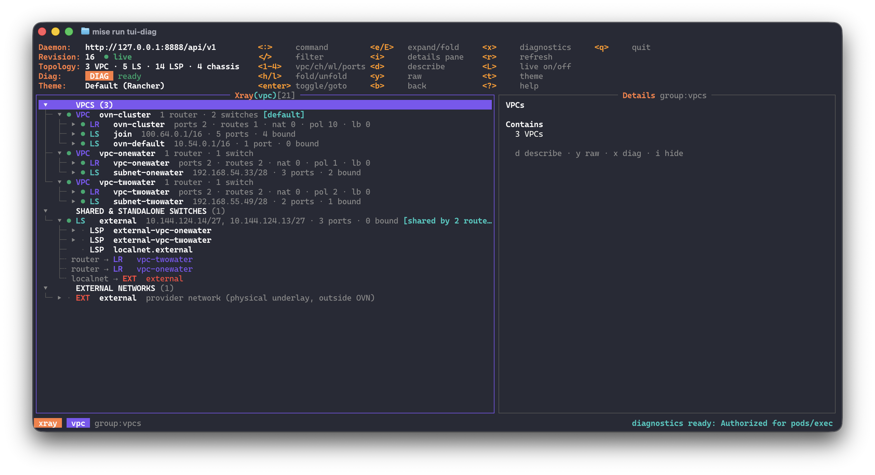 kvovn-topo terminal UI showing three VPCs with their logical routers and switches, a shared external switch and the provider network