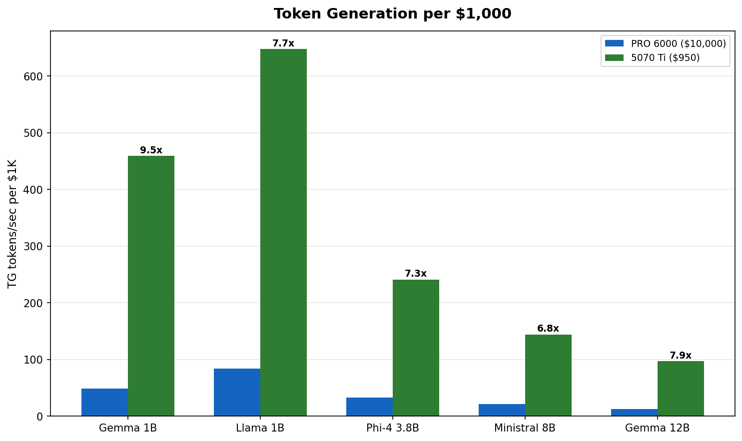 Value comparison