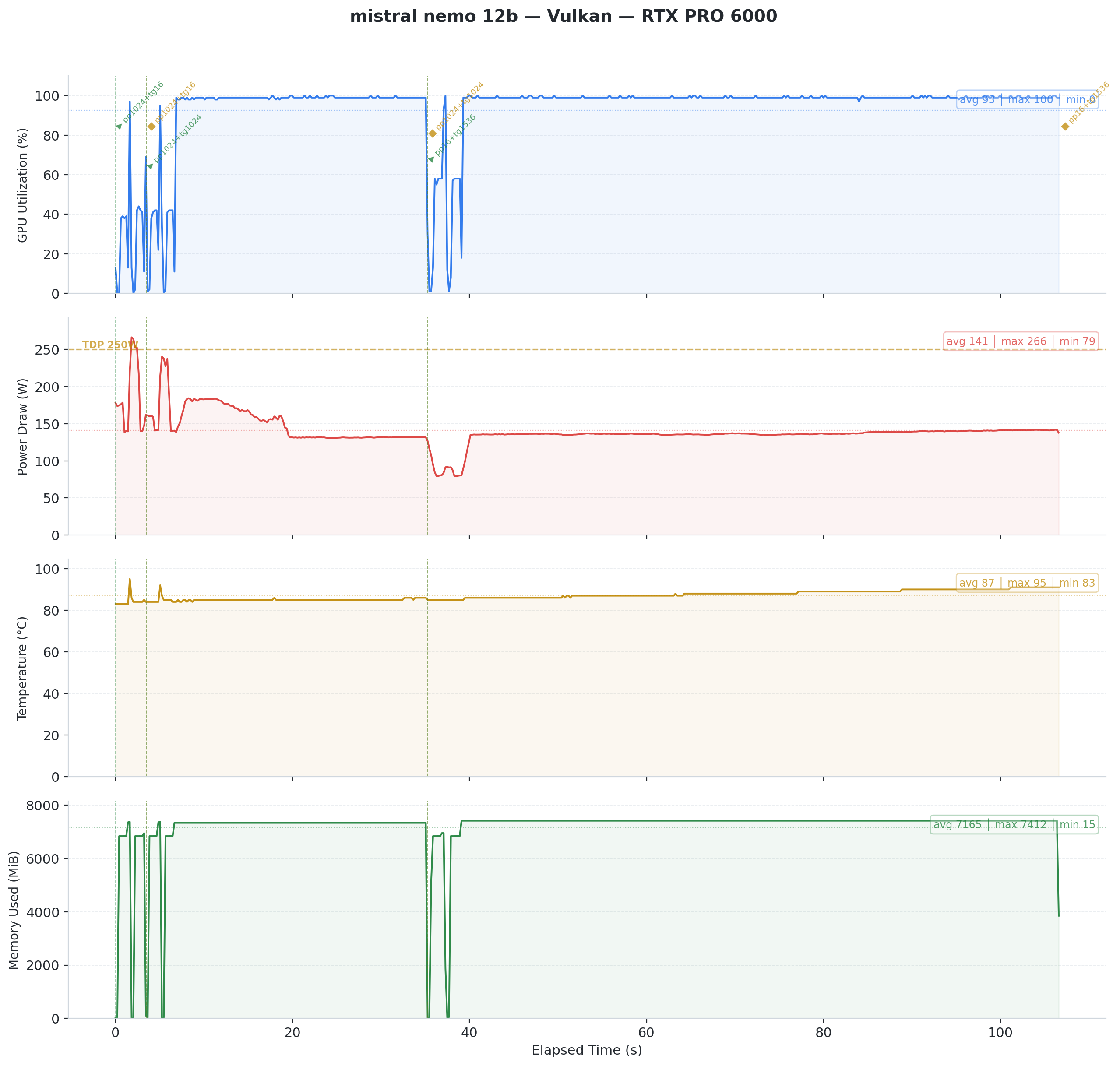 Mistral Nemo 12B Vulkan GPU monitoring