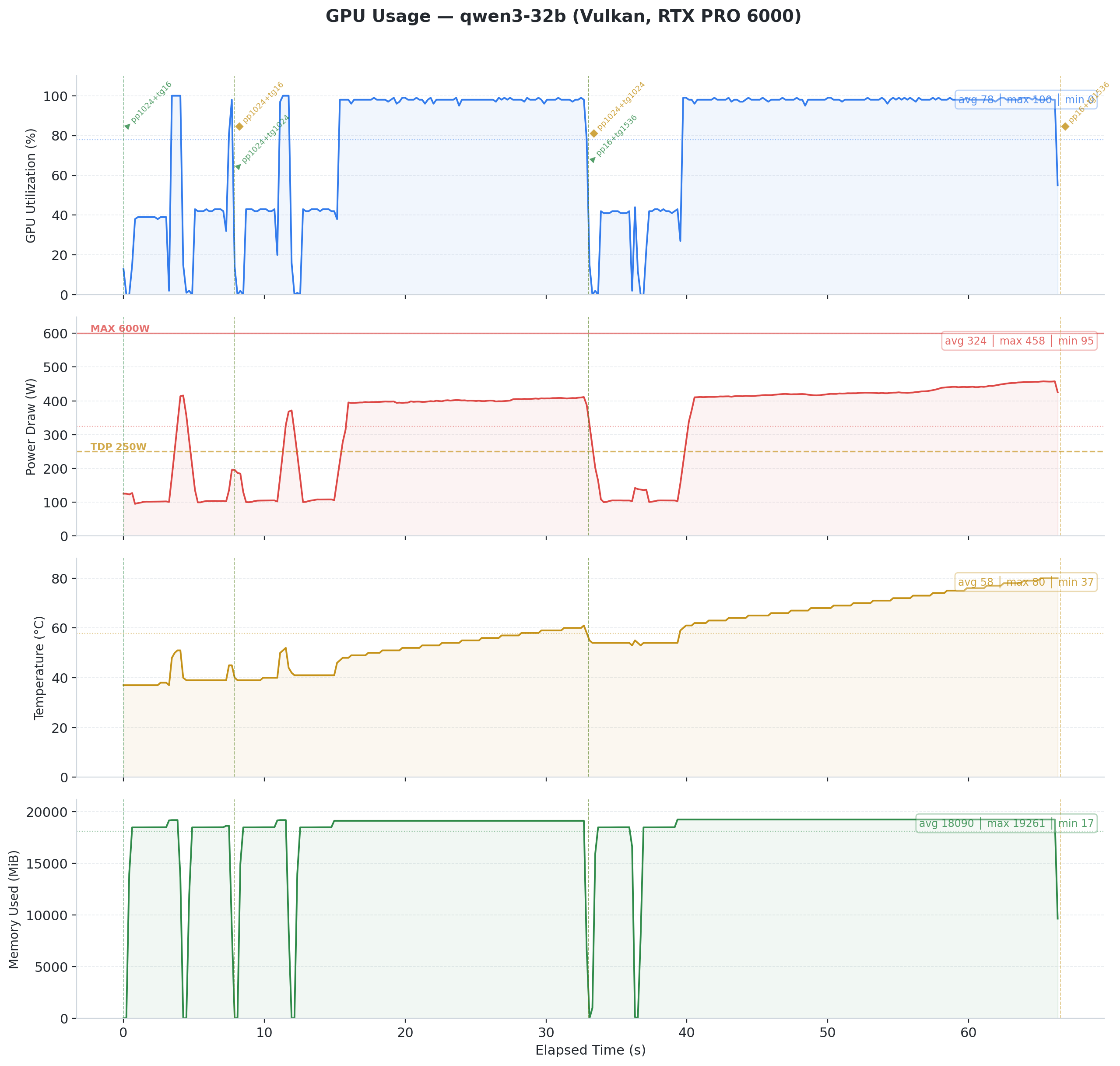 Qwen3 32B Vulkan GPU monitoring