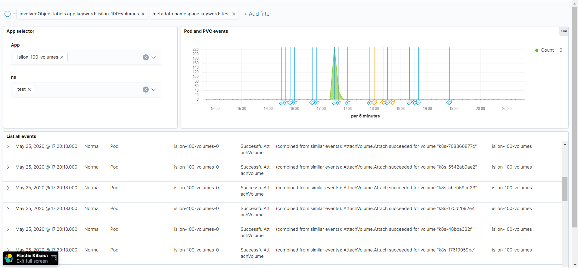 Kibana Dashboard